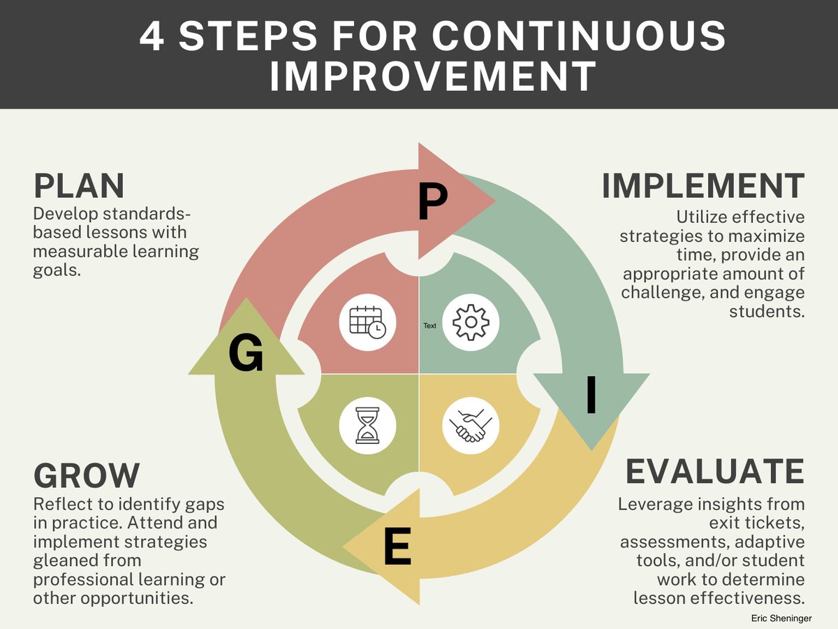 Eric Sheninger tweet media