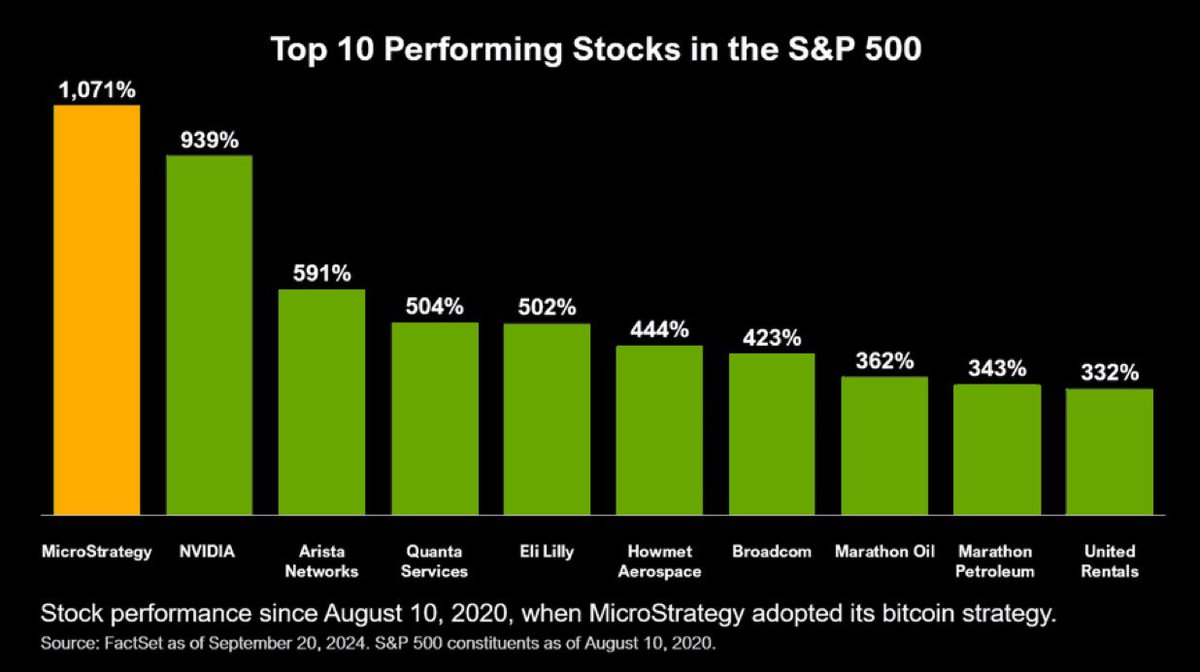 Red Bull te da alas ha quedado en el pasado. El presente y futuro es, #BITCOIN te da alas 🪽. 👇🏻 🚀🚀