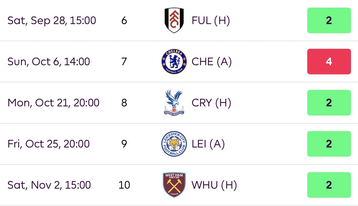 FPL_Harry's tweet photo. £6.1m Chris Wood on penalties with this as his next 5 fixtures… 👀 #FPL https://t.co/LgMZ7MTJzI