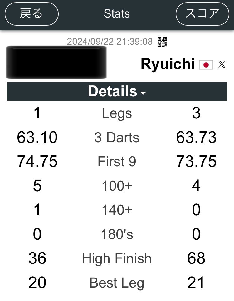 K01y7o7Uk0a20's tweet photo. n01にて、良い感じ！
チェックアウト率33.3%だったのが嬉しい。 https://t.co/wR5ARh1Kek