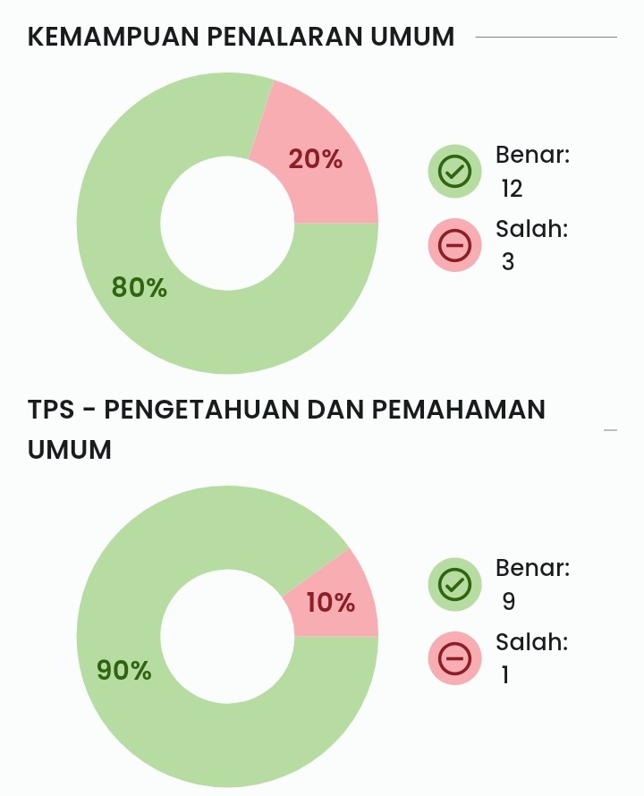 athenesverse's tweet photo. My first emwa! Masih harus belajar lebih di KPU + PM biar cepet. PKnya bisa dikerjakan ya alhamdulillah. Litbing ngerjain di jalan tdk fokus HUUU. Litbinnya KEPENCET KOCAKKK itu harusnya bener tp salah pencet jd salah (nangis) tp gpp. Lumayan nat, be better yah https://t.co/EAPlyRbJyg