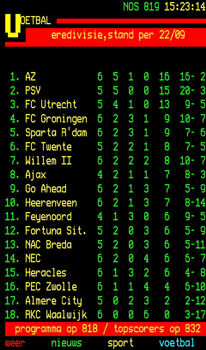 StopGeweld_Nu's tweet photo. Bedankt en gefeliciteerd Heerenveen voor en met de mooie overwinning op Groningen namens alle FC Utrecht fans ๐ช๐ฅณโค๏ธ๐ค๐ฅ#fcutrecht #utregproat #uuuuuu #heegro #eredivisie #knvb https://t.co/NsJ6v3GWWE