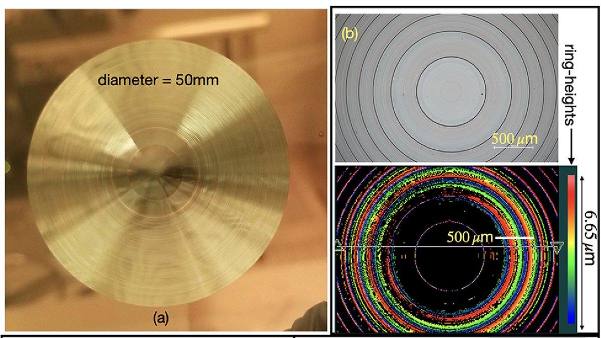 OpticaPubsGroup's tweet photo. Via #OPG_OL: Imaging with an inverse-designed 50 mm-diameter f/1 MWIR flat lens with enhanced field of view and depth of focus https://t.co/gBBM3xPmDN #ZonePlates #Lithography @UUtah https://t.co/E1hdOIizDv