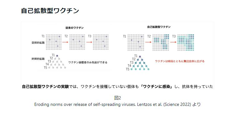 MD_PhD_ivermect's tweet photo. 【中編】 レプリコンワクチン(自己増殖型mRNAワクチン)が危険な理由
https://t.co/JNA9Dg8cyw
増殖し変化するという性質を持つ「レプリコンワクチン」を放ち、野生化すると実際何が起きるか分かりません。そうなった時にはもはや人間にはコントロールしようがないのです。 https://t.co/RM0VFAaXJf