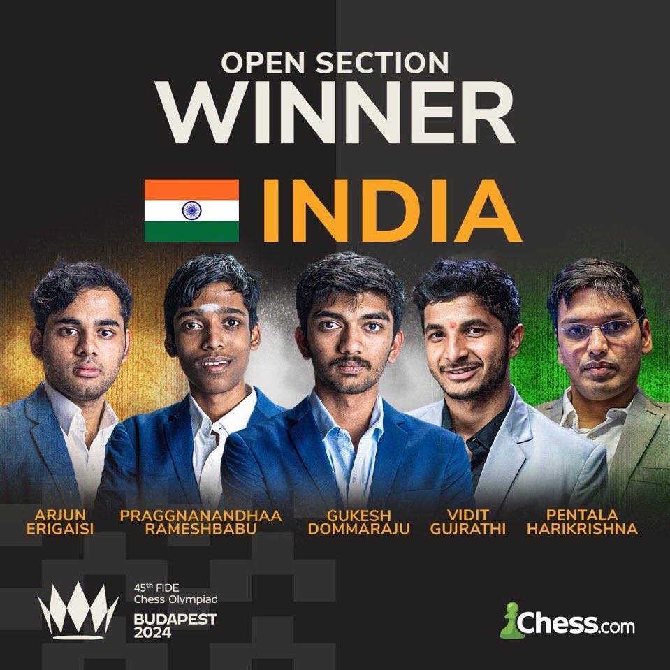 India has won the Chess Olympiad. 

Gukesh had one of the greatest performances of all time, leading the team to a gold medal with 9/10. 

Arjun Erigaisi was also a monster: 10/11.

Gukesh is now 2794 elo, #5 in the world.

Erigaisi is now 2797 elo, #3 in the world, overtaking