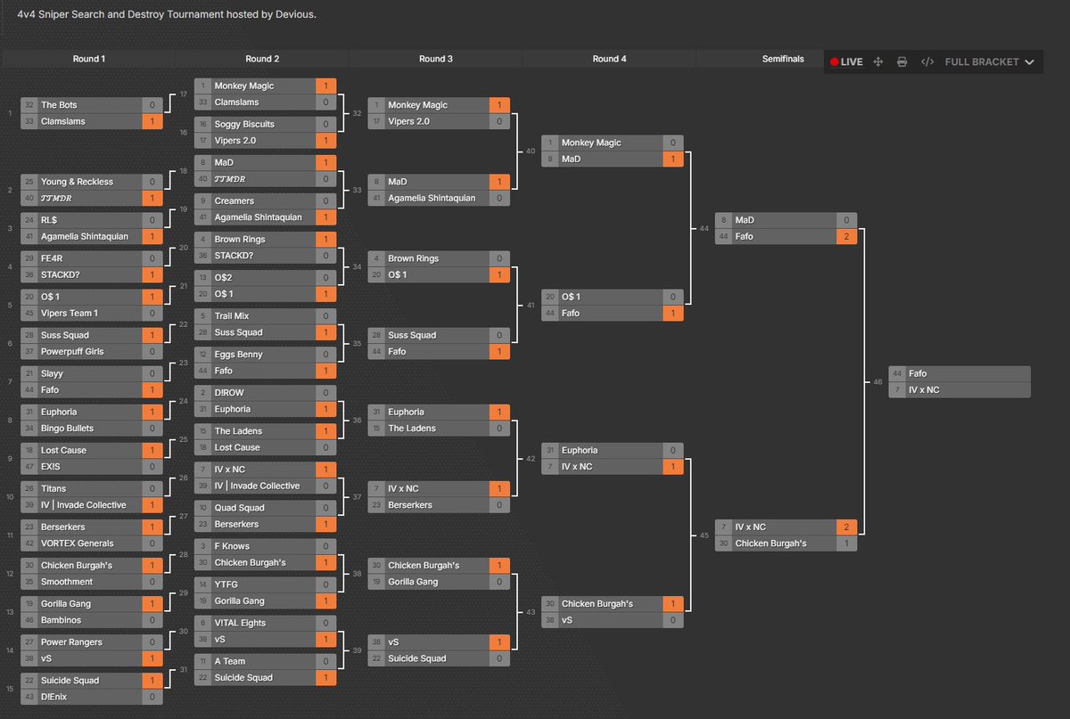 $1500 4v4 SnD champs

   <a href="/IVCollective/">Invade Collective</a> x <a href="/NorCal_Esports/">NorCal Esports</a> meets OCE

              <a href="/xslaqi/">slaqi</a> <a href="/redsky2k/">redsky</a> <a href="/Vihved_/">Vihved 👑</a>