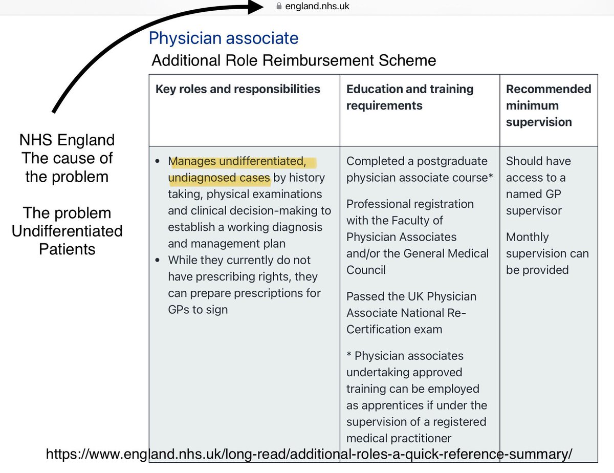 DrSteveTaylor's tweet image. Why are PAs seeing undifferentiated (not pre-selected) patients

The answer sits squarely with @NHSE_WTE @NHSEngland

The leaders have manipulated Primary Care by taking £2bn in real terms annual funding from GP Practices, instead funding ARRS £1.4bn

england.nhs.uk/wp-content/upl…