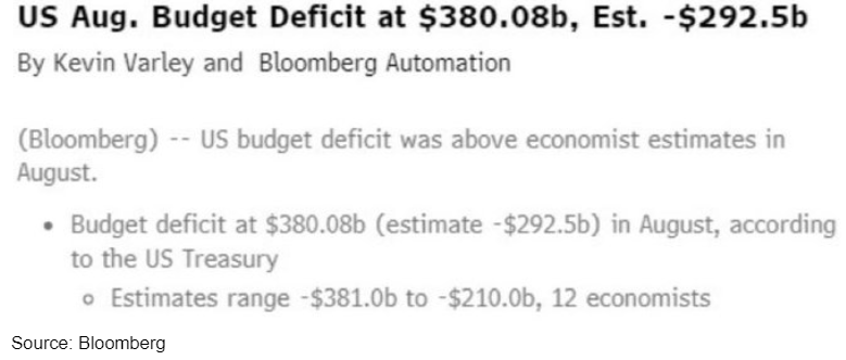 crandl's tweet photo. The U.S. Debt Bomb: The Ticking Time Bomb Nobody Wants to Talk About

Imagine the federal debt as a giant, ticking time bomb. It's sitting right there, in plain sight, but somehow, our presidential candidates seem to be playing a game of "Let's Pretend It Doesn't Exist."

Both presidential candidates are talking about economic policies, taxes, and spending, but when it comes to the mountain of debt piling up, it's like they're suddenly struck with selective mutism. Maybe they think if they ignore it, it'll just go away.

As our favorite event-driven analyst, Kuppy, would say, "They just missed their target by a whopping $1 trillion. If this were a stock, it'd be down 40% before the market even opened."

It's time for someone to take this debt seriously before it's too late. The canary in the coal mine is singing at the top of its lungs, and it's time to pay attention. @KamalaHarris  @realDonaldTrump #markets