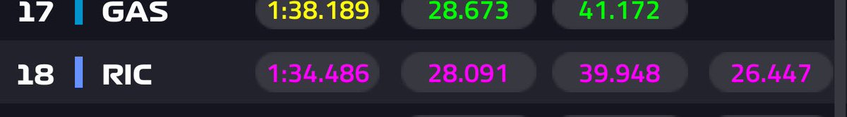 Red Bull got Ricciardo to steal the fastest lap from Lando 💀😭