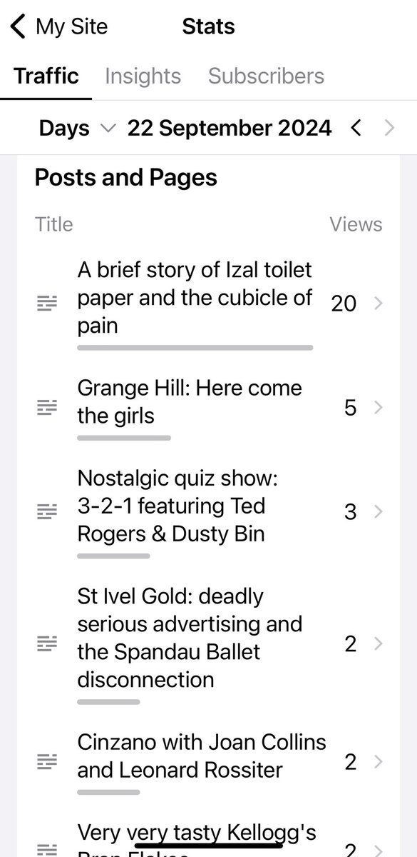HenninghamDavid's tweet photo. This popped up yesterday: 9 years of retro writing… 9 years of fun nostalgic memories 😀
Thank you all so much for following, liking and commenting 🙏❤️
If you’ve not checked out Retrohen, do so at https://t.co/CuYDku8HjJ
#Wordpress #70s #80s #Retrohen #retro @WordPress https://t.co/sitFZcelo6