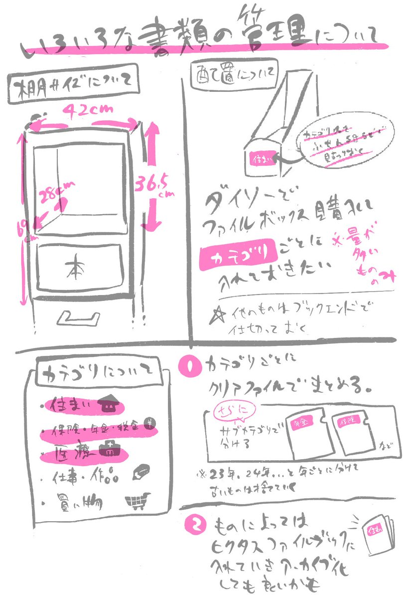 手放せたもの
・使わない日傘
・ボロボロのベルト
・不要な書類(一部)
・趣味じゃない栞

譲渡したもの
・飾ってないフィギュア

大量にある書類整理に取り掛かれました
カテゴリごとにファイリングしてたハズなのに気付いたら雑多に…

収納の仕方見直しメモも書きました

 #小鳥女子の片付けメモ 