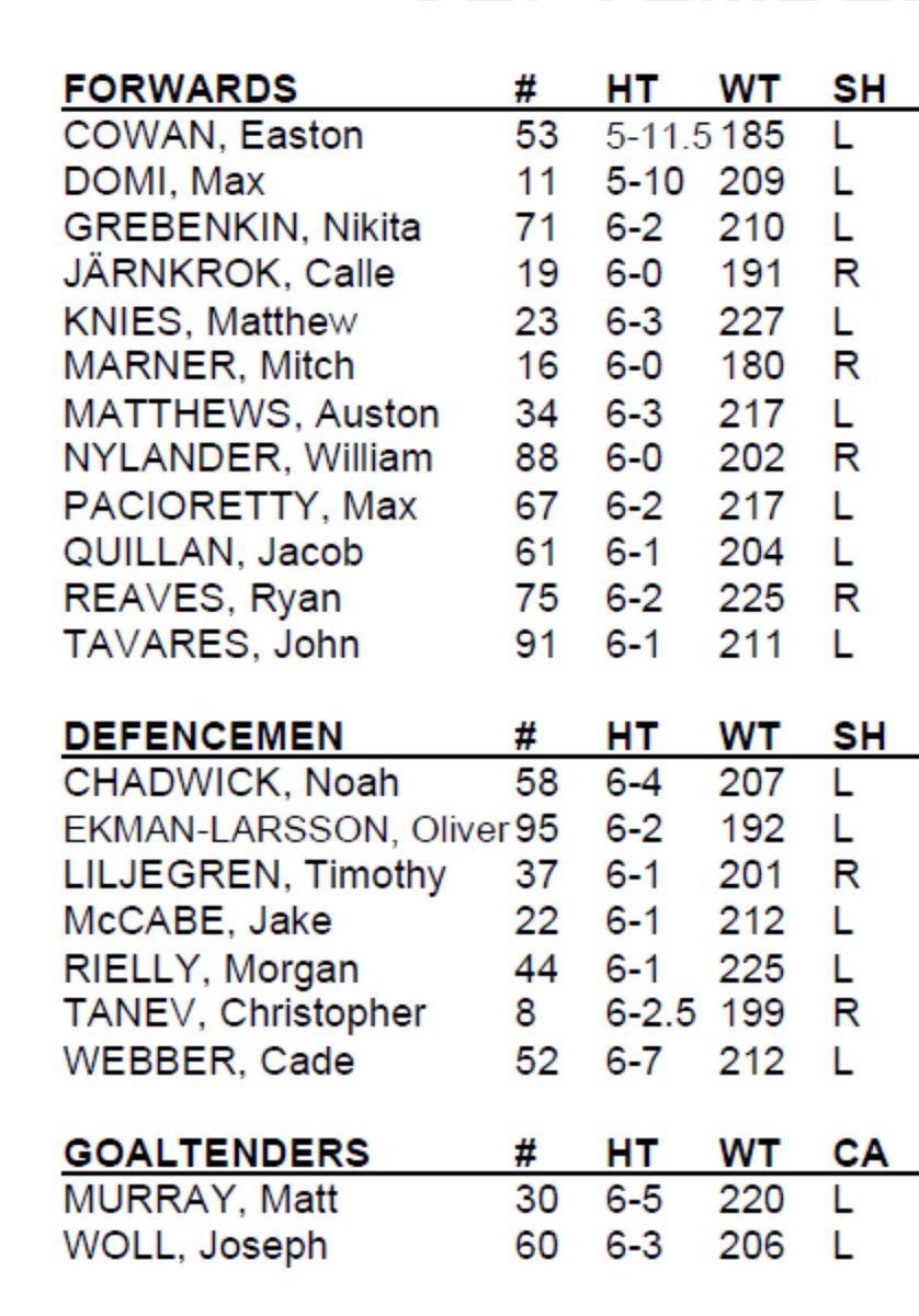 Leafslatest (@leafslatest) on Twitter photo Maple Leafs Preseason Game 1 Roster vs. Ottawa.ππ€
β <a href="/MapleLeafs/">Toronto Maple Leafs</a>
#LeafsForever Maple Leafs Preseason Game 1 Roster vs. Ottawa.ππ€
β <a href="/MapleLeafs/">Toronto Maple Leafs</a>
#LeafsForever