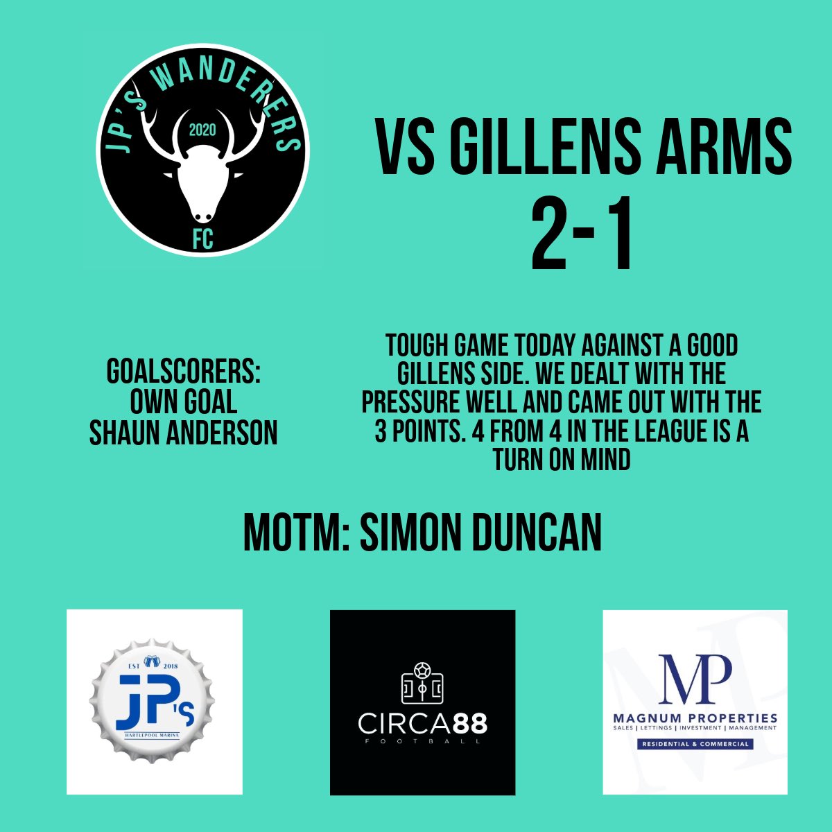 JP’s Wanderers FC (@jpswanderersfc) on Twitter photo 4 wins from 4 in the league.
I can’t believe I’m typing this but <a href="/SiDunc4/">Simon Duncan</a> has won a third consecutive MOTM.
Sponsors: <a href="/JPsBar29/">JP’s Bar</a> @circa88football <a href="/MagnumPropsTS1/">Magnum Properties</a>
#UTFJPs 4 wins from 4 in the league.
I can’t believe I’m typing this but <a href="/SiDunc4/">Simon Duncan</a> has won a third consecutive MOTM.
Sponsors: <a href="/JPsBar29/">JP’s Bar</a> @circa88football <a href="/MagnumPropsTS1/">Magnum Properties</a>
#UTFJPs
