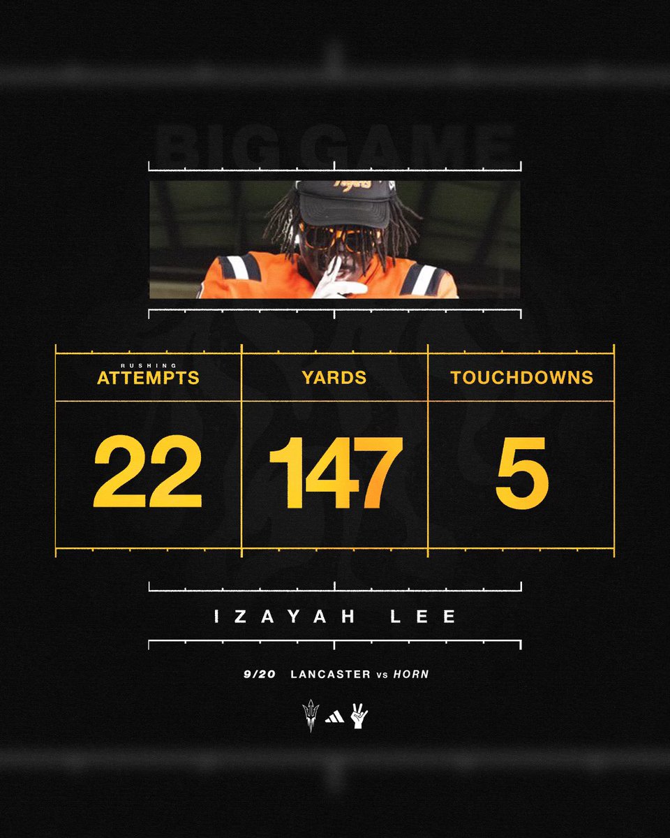 Izayah lee (@zayygoind1) on Twitter photo Stats from last week game blessed 🙏 <a href="/LancasterFBwebo/">Lancaster Football</a> <a href="/KWhitley20/">Coach K-Dubb20</a> <a href="/coach_fears/">Coach Fears</a> <a href="/TheCoachPaul7/">Leon Paul III</a> <a href="/TFloss32/">Todd Glawson</a> <a href="/GPowersScout/">Greg Powers 🏟️</a> <a href="/ihss_dfw/">DFW Inside High School Sports</a> @DfwTopTalent Stats from last week game blessed 🙏 <a href="/LancasterFBwebo/">Lancaster Football</a> <a href="/KWhitley20/">Coach K-Dubb20</a> <a href="/coach_fears/">Coach Fears</a> <a href="/TheCoachPaul7/">Leon Paul III</a> <a href="/TFloss32/">Todd Glawson</a> <a href="/GPowersScout/">Greg Powers 🏟️</a> <a href="/ihss_dfw/">DFW Inside High School Sports</a> @DfwTopTalent