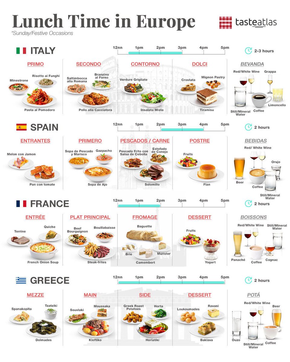 Lunch time in Europe!