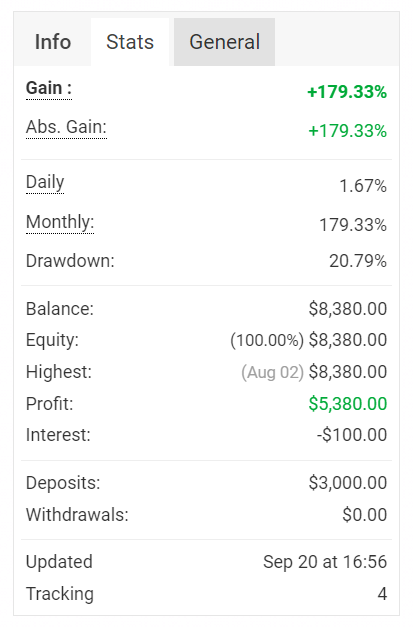 ForexFury's tweet image. 179% in 4 days.
Time to setup some more account FLIPS.
Big week ahead! 🔥
#tradingrobot #forexea #forexrobot #forexfury