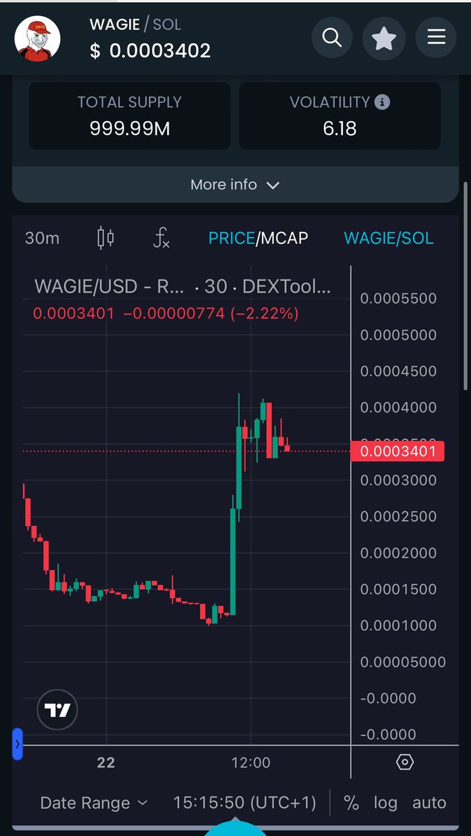 GordonGekko's tweet photo. $WAGIE is having a good day 👀

Send it! 

https://t.co/2Vs6WWDDGX https://t.co/ahM8mYeiYE