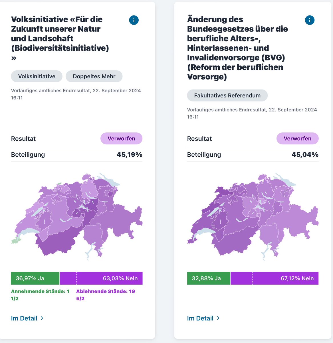 #Abst24 #BVG #Biodiversität
Endergebnis Eidg. Abstimmungen vom 22. September 2024 gemäß <a href="/StatSchweiz/">Bundesamt für Statistik BFS</a>