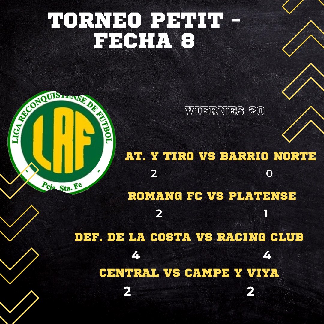 Resultados de la fecha 8.