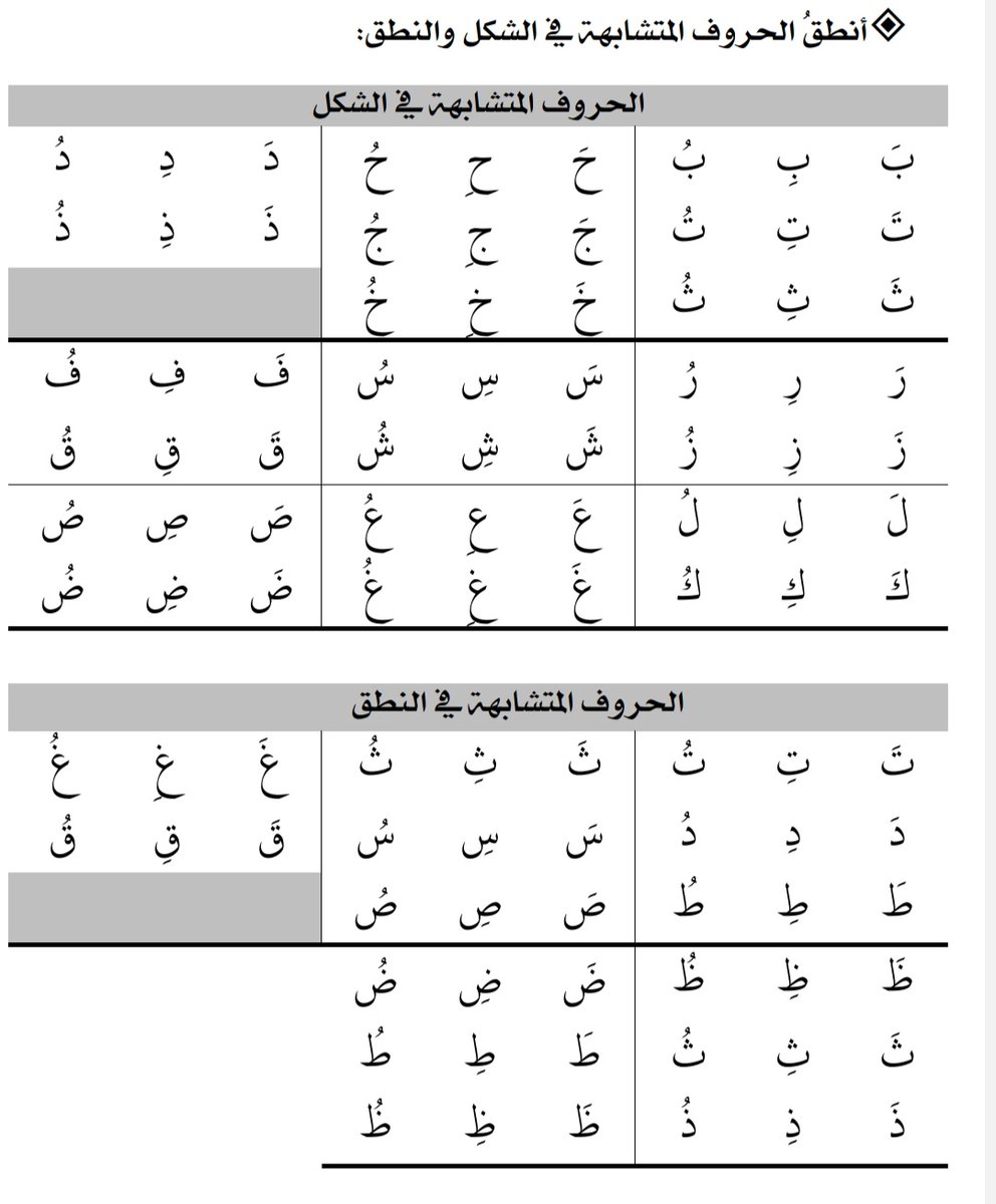 MOQBA1's tweet photo. نصيحتي لمعلمي #صعوبات_التعلم
في صف #أول
الحد الأدنى له
معرفة الحروف شكلا
معرفة الحروف بالحركات
معرفة الحروف بالمدود
كتابة الحروف نسخا
كتابة الحروف إملاء
قراءة وكتابة وإملاء كلمات ثلاثية
معرفة الأعداد حتى50 قراءة
كتابة الأعداد حتى20 غيبا
جمع عددين في نطاق ال20
إن تحملوا زيدوا https://t.co/qUM8ZirIP0