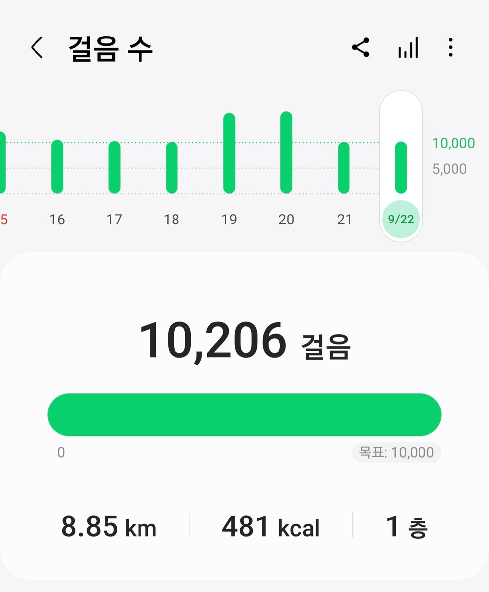 휴일 뚜벅초 106일차