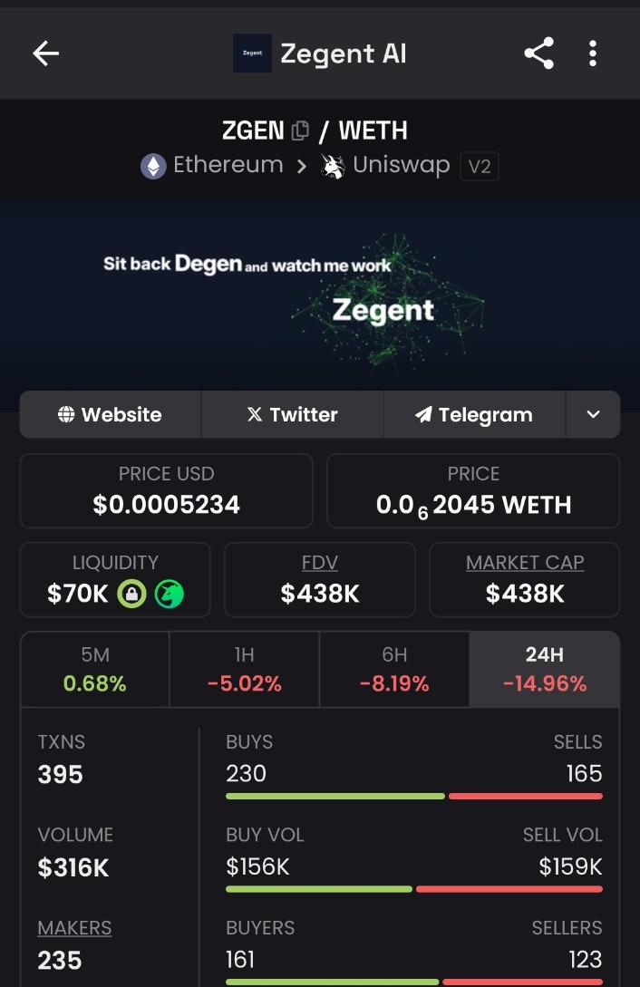 DeFi_Paanda's tweet photo. Here is $ZGEN, sit back and look into it, and normalize the utility play with 0/0 tax like $BERRY. https://t.co/cCosxnrhWO