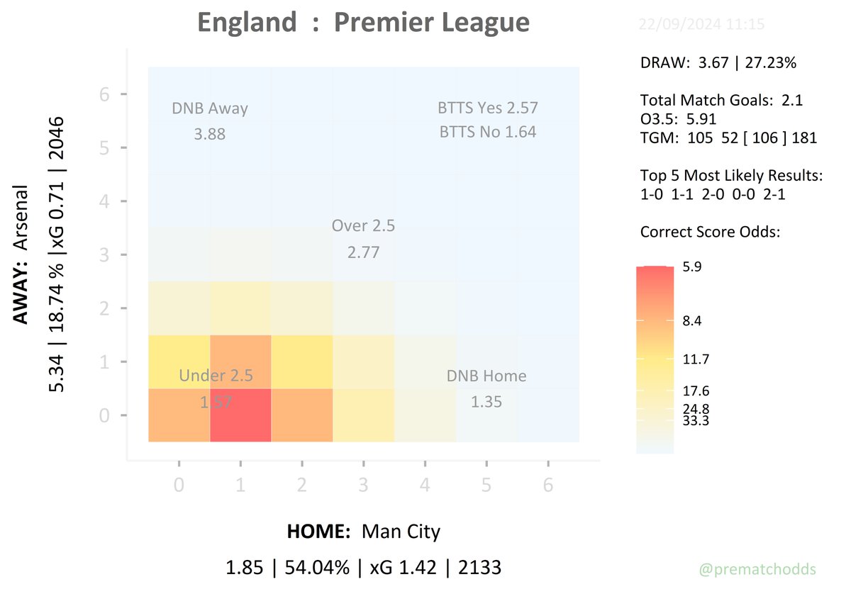 Pre-Match Odds tweet media
