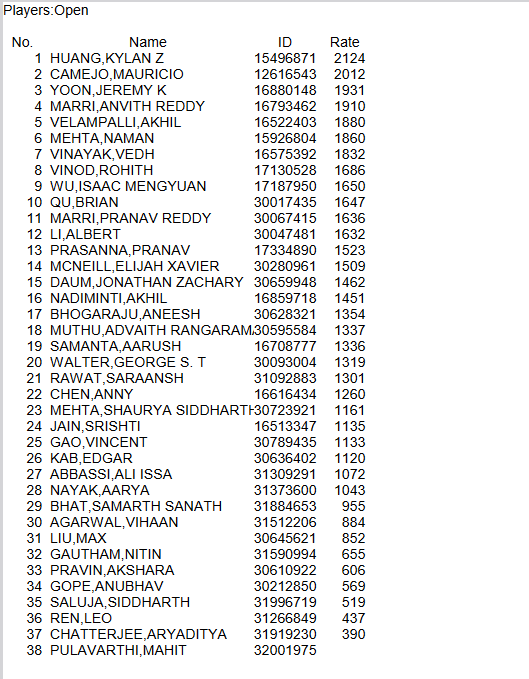 WestfieldChess's tweet photo. 2024/09/22 tournament players list: https://t.co/X4hEMsfG0X