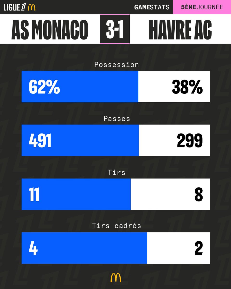 Ligue 1 McDonald's tweet media