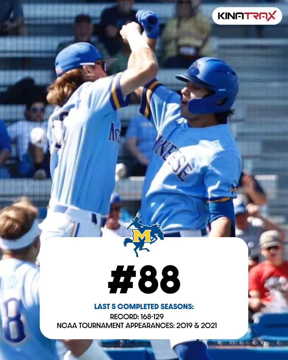 D1Baseball (@d1baseball) on Twitter photo 📈 𝐓𝐨𝐩 𝟏𝟎𝟎 𝐏𝐫𝐨𝐠𝐫𝐚𝐦𝐬: 𝐌𝐜𝐍𝐞𝐞𝐬𝐞
(Presented by <a href="/KinaTraxInc/">KinaTrax</a>)
Under the steady leadership of head coach <a href="/JustinHill/">Justin Hill</a>, <a href="/McNeeseBaseball/">McNeese Baseball</a> is still best set up to be the class of <a href="/SouthlandSports/">Southland Conference</a> moving forward.
Nos. 90-81 👉 buff.ly/4gCtjnZ 📈 𝐓𝐨𝐩 𝟏𝟎𝟎 𝐏𝐫𝐨𝐠𝐫𝐚𝐦𝐬: 𝐌𝐜𝐍𝐞𝐞𝐬𝐞
(Presented by <a href="/KinaTraxInc/">KinaTrax</a>)
Under the steady leadership of head coach <a href="/JustinHill/">Justin Hill</a>, <a href="/McNeeseBaseball/">McNeese Baseball</a> is still best set up to be the class of <a href="/SouthlandSports/">Southland Conference</a> moving forward.
Nos. 90-81 👉 buff.ly/4gCtjnZ