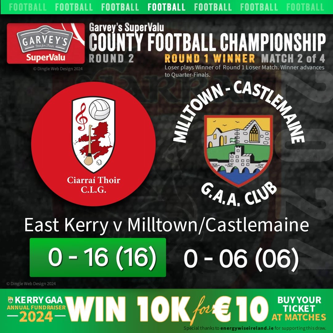 🏐  Full-time in the 2024 Garvey's SuperValu County Senior Football Championship Round 2️⃣ East Kerry v Milltown/Castlemaine 

#GarveysSuperValu #GarveysSFC
