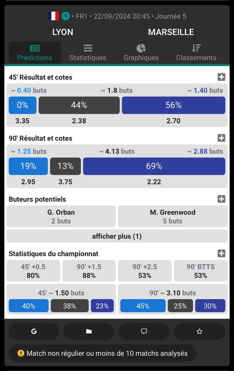 JournalDuBet's tweet photo. 🏟️ Lyon - Marseille 

🎁 10€ PayPal à gagner

💭 Est ce que les deux équipes marqueront elles un but ? 

⚠️ Condition ⚠️
✅ Oui ou Non
✅ RT ce post 
✅ Nous suivre / @datafootfr https://t.co/Heeb8g0gI5