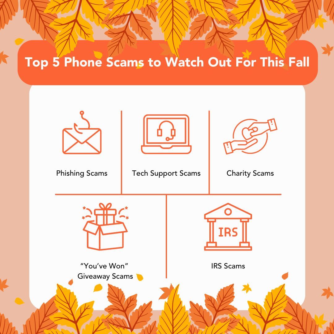 CallerSmart's tweet photo. 🍂 Scammers are active this fall! Here are 5 scams you need to be aware of to stay safe:
📞 IRS Scam
📞 Phishing Attempts
📞 Fake Tech Support
📞 "You’ve Won!" Giveaways
📞 Unsolicited Charities

#ScamPrevention #PhoneSafety #CallerSmart https://t.co/yDykllZCgq