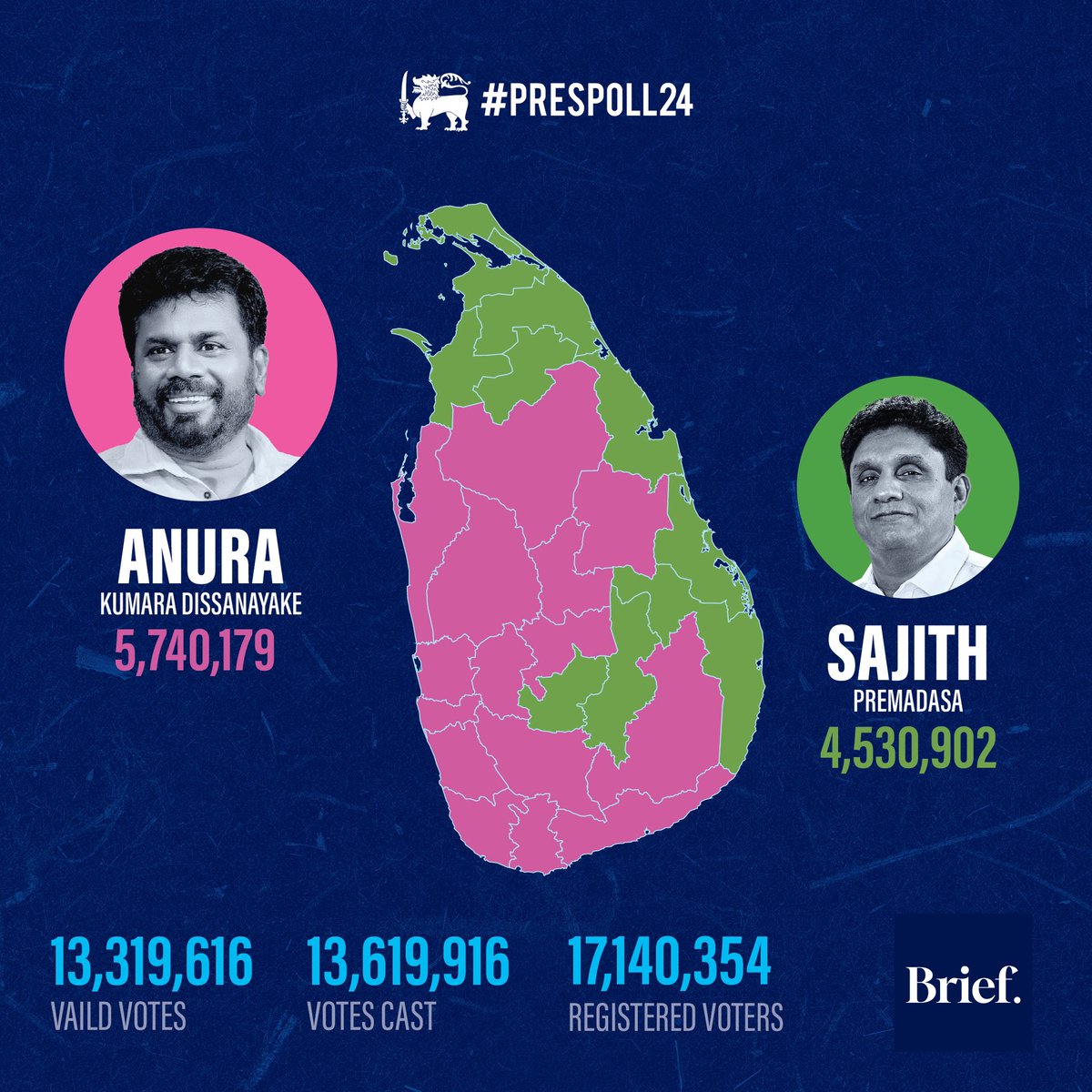 The Elections Commission just announced the final results of the 9th Presidential Election. 

#SriLanka #lka
