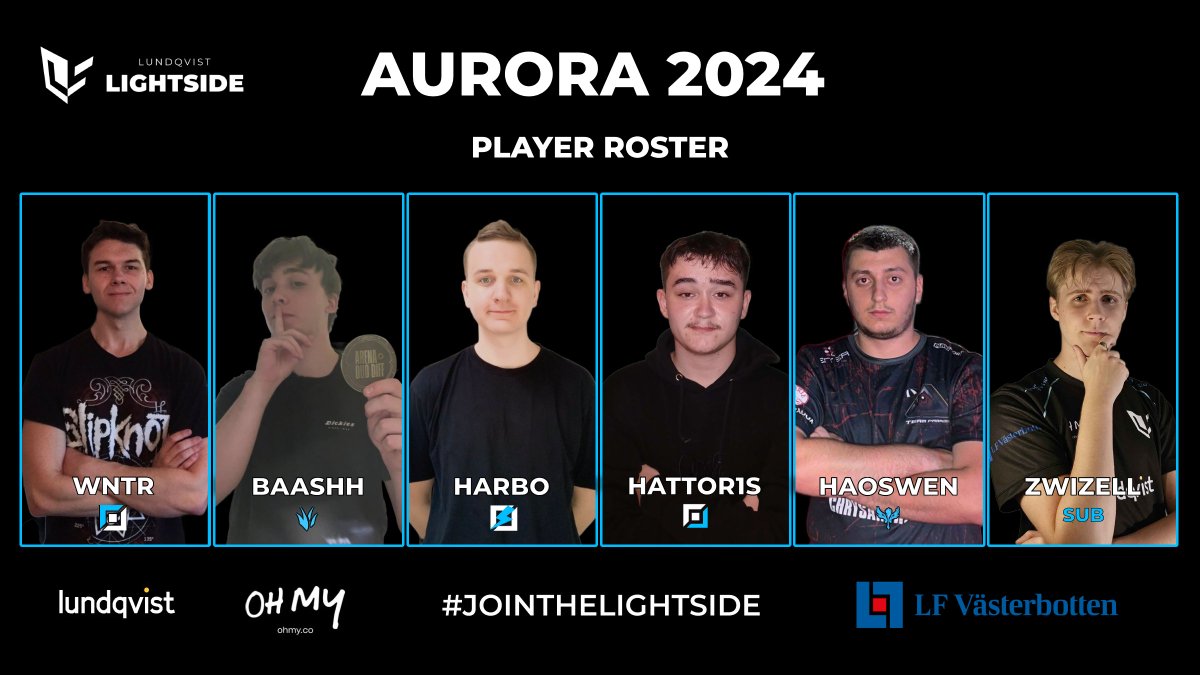 🔵LIGHTSIDE AURORA 2024 PLAYER ROSTER🔵

Coldest roster announcement to this date?🥶 Please, give a warm welcome to our brand new lineup!* #LLSWIN

TOP: 🇩🇪 <a href="/ArneWinter6/">Arne Winter</a> 
JGL: 🇩🇰 @Oliver30579332 
MID: 🇩🇰 <a href="/Harbo_lol/">Harbo</a> 
BOT: 🇬🇷 <a href="/Hattor1s/">Hattor1s</a> 
SUP: 🇹🇷 @haoswen 
SUB: 🇸🇪 <a href="/ZwiZell/">ZwiZell</a>