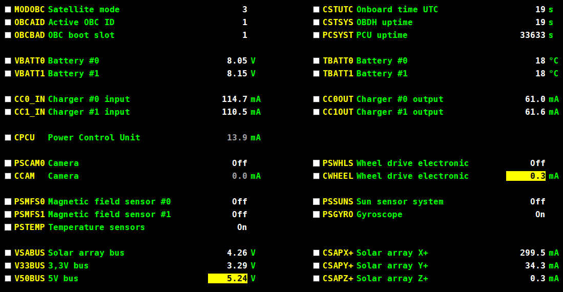 Last Friday, the final step of an ongoing student-led effort to diagnose and recover the satellite was completed, restoring #BEESAT to an operational state. We will be checking the current status of all subsystems and look forward to recommissioning the satellite.
<a href="/StudOps/">StudOps</a>
