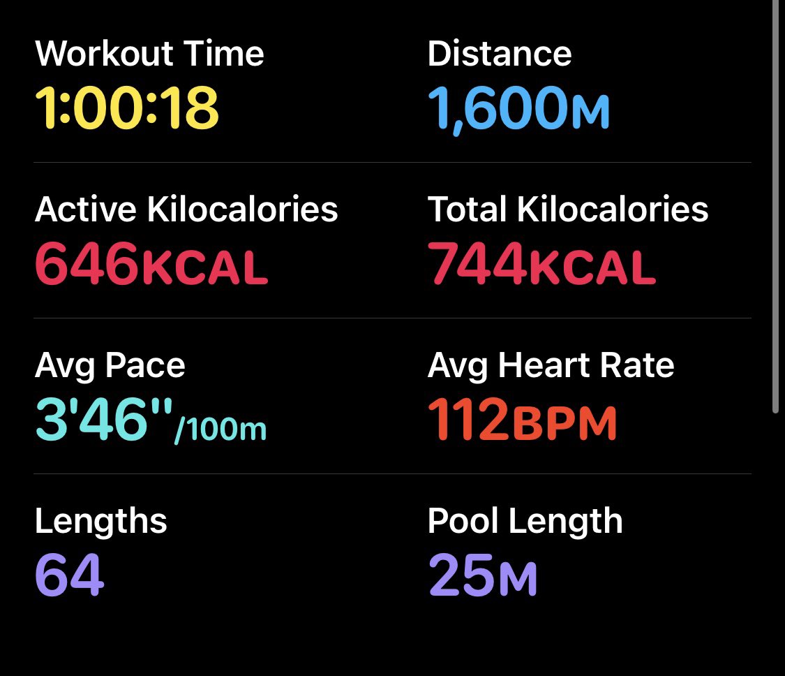 Started swimming at the beginning of August to aid injury recovery… continued for the enjoyment! Have never been the strongest swimmer so I am beyond proud of myself 🏊‍♀️
