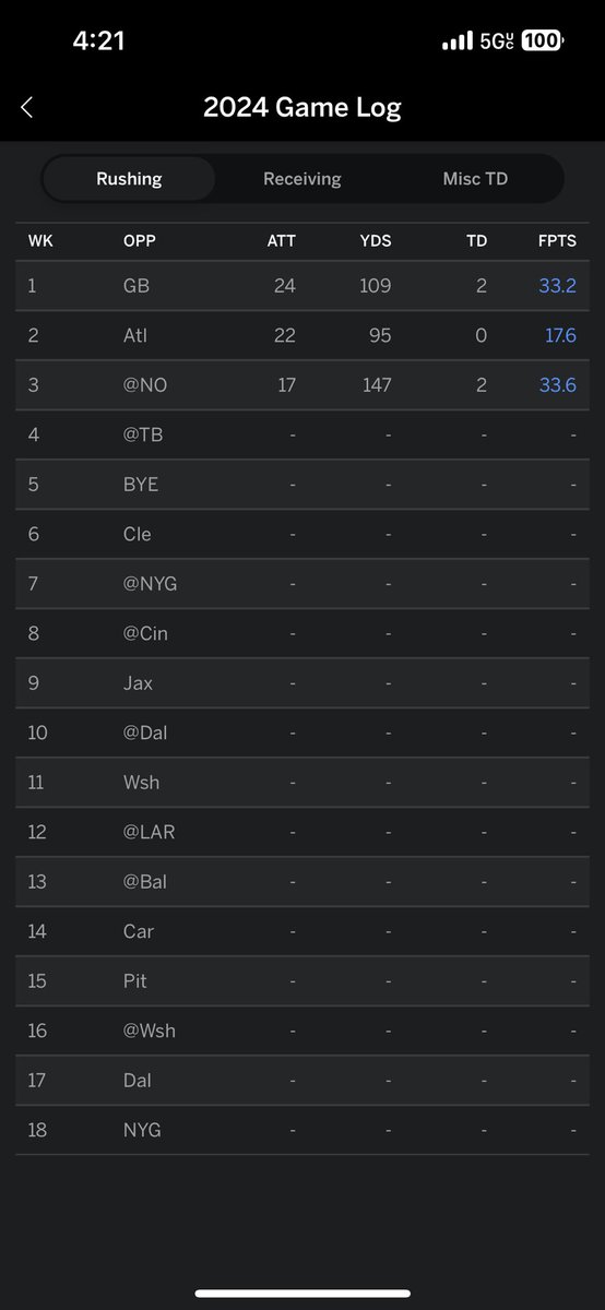 Would you let a player with this stat line over the first 3 games not touch the ball in the first quarter?