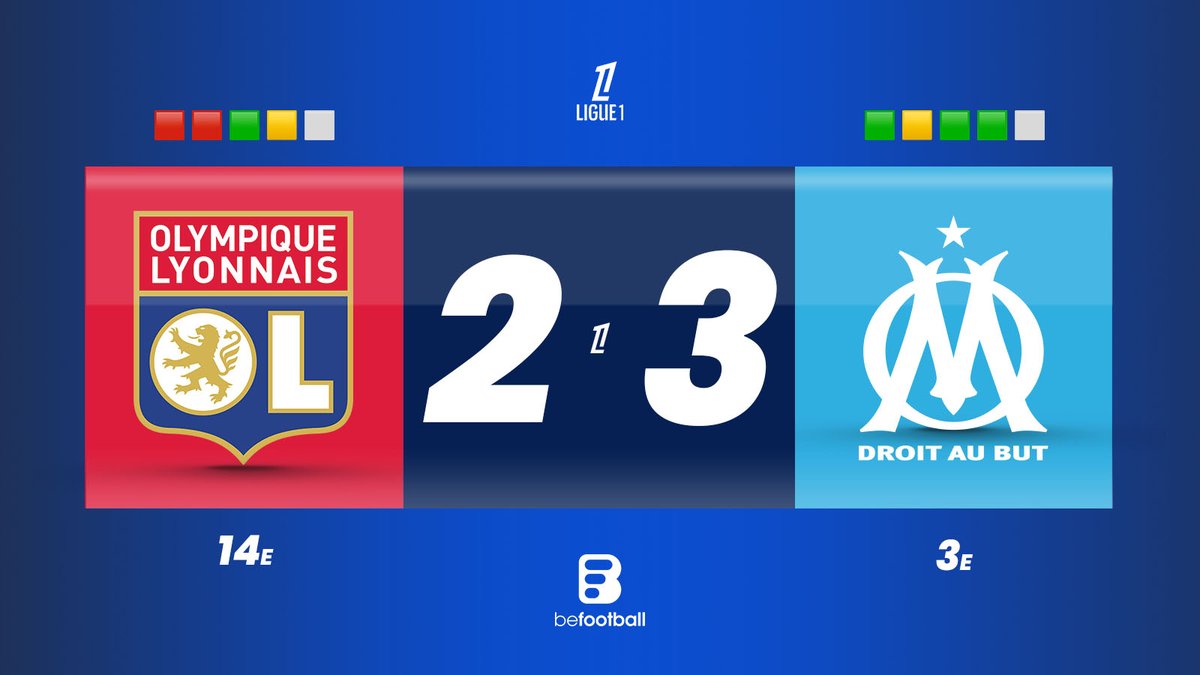 _BeFootball's tweet image. ⚽️BUUUUUUUUUT DE ROWE QUI CLIMATISE LE GROUPAMA STADIUM !!!

OL 🦁  2-3  🔵 OM