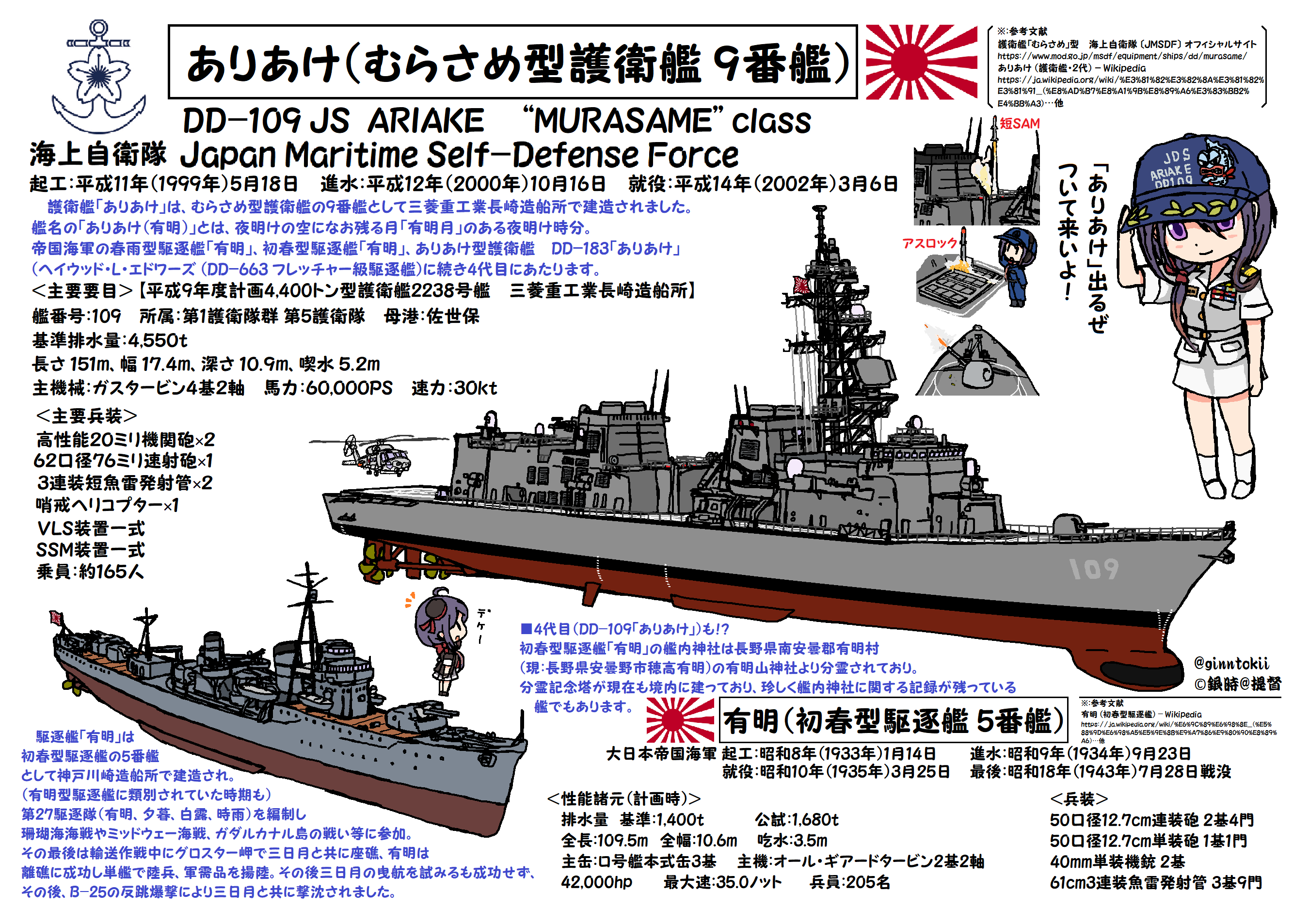 【希少】軍艦浅間出征記念　本 IJN Type-B1 SS I-19 – GUNKANDO