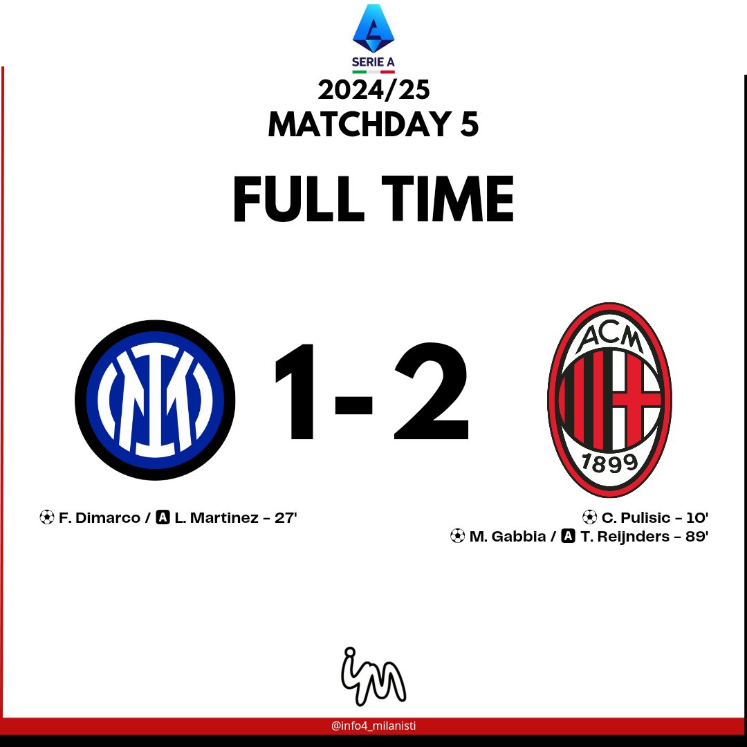 Info4_Milanisti's tweet photo. FT: #InterMilan 1-2

AKHIRNYA MENANG DERBY MILANO LAGI!

FORZA MILAAAAAN 😭😭😭😭😭 https://t.co/ouuNbOhGss