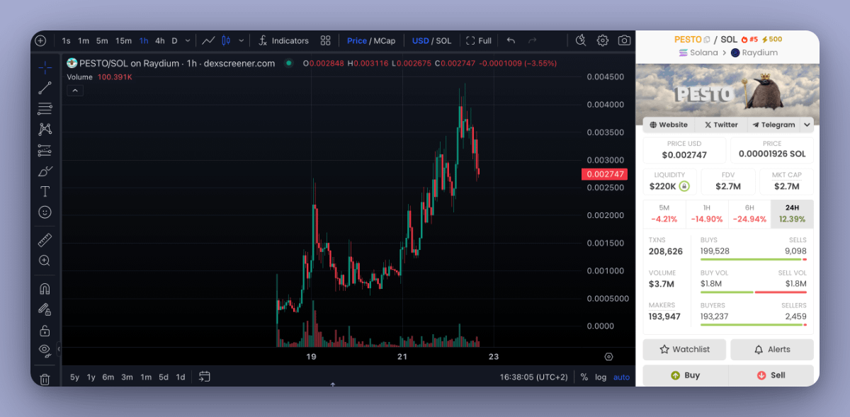 ardizor's tweet photo. @SUNDOG_TRX @SimonsCatMeme @cateonethereum @ownthedoge @neiroethcto @mumu_bull @TurboToadToken @GIGACHAD_meme @CtoDoggo @TRXTronBull @PestoBabyPeng Key metrics:

• Chain: Solana
• Market Cap: $2.7M
• FDV: $2.7M
• CA: 34a8ALsPmbWxp7D3bQ6erERrCLz1ahr6u6o66Udmpump https://t.co/iy7PgUfWe5