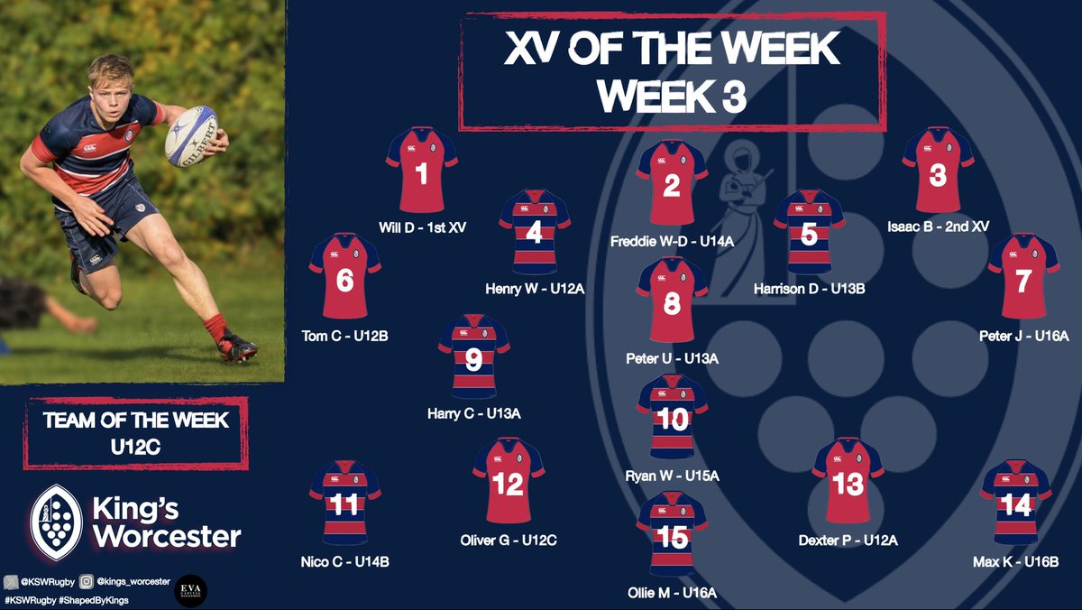 KSW Rugby (@kswrugby) on Twitter photo 🔴🔵𝗫𝗩 𝗼𝗳 𝘁𝗵𝗲 𝗪𝗲𝗲𝗸🔵🔴
Sunday evening is here…👀 ⬇️
Thanks <a href="/TommiesRugby/">Tommies Rugby</a> for a cracking block! 🏉🔴🔵 Good luck for the rest of the season!
#KSWRugby | <a href="/KSW_Sport/">King's Worcester Sport</a> | <a href="/Old_Vigornians/">Old Vigornians</a> | <a href="/NextGenXV/">NextGenXV</a> 🔴🔵𝗫𝗩 𝗼𝗳 𝘁𝗵𝗲 𝗪𝗲𝗲𝗸🔵🔴
Sunday evening is here…👀 ⬇️
Thanks <a href="/TommiesRugby/">Tommies Rugby</a> for a cracking block! 🏉🔴🔵 Good luck for the rest of the season!
#KSWRugby | <a href="/KSW_Sport/">King's Worcester Sport</a> | <a href="/Old_Vigornians/">Old Vigornians</a> | <a href="/NextGenXV/">NextGenXV</a>
