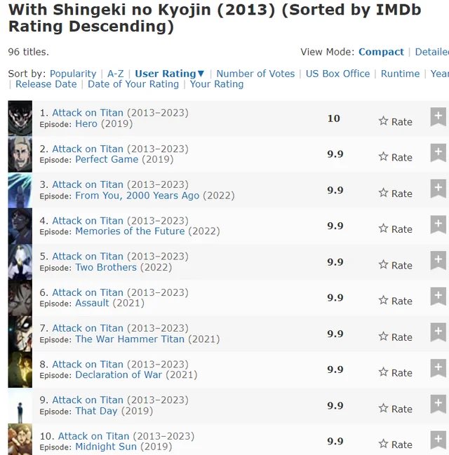 miku_poetry's tweet photo. @felxbr And that's result after mass downvotes by haters but still at the top.
This is called true history.Take a look at it. https://t.co/bWprAEpL79
