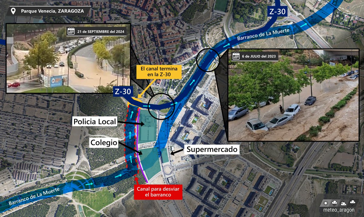 meteo_aragon's tweet photo. Cuando se construya el canal perimetral del barranco de la Muerte, muy posiblemente estas imágenes de la Z-30 inundada se repetirán con más frecuencia, ya que el canal esta diseñado para desviar directamente todo el agua a esta zona: https://t.co/J4jaNYoOGS