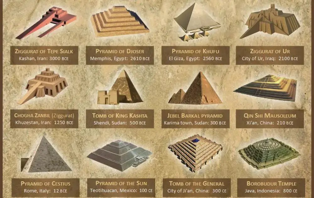 ufo_etc's tweet photo. Man Builds Replica of The Great Pyramid and Taps Into ‘Mystical Energy’: YouTube Video Here: https://t.co/dRWQaiGbMi For centuries have scholars maintained that Pyramids were built to serve as tombs for mighty rulers to rest. For thousands of years have… https://t.co/JANXYB3I42 https://t.co/AMnqN13qxA