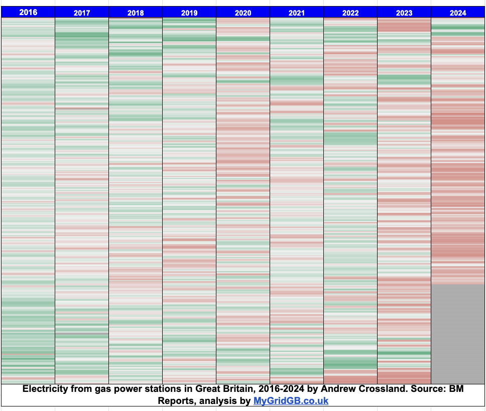 British Electricity Tracker tweet media