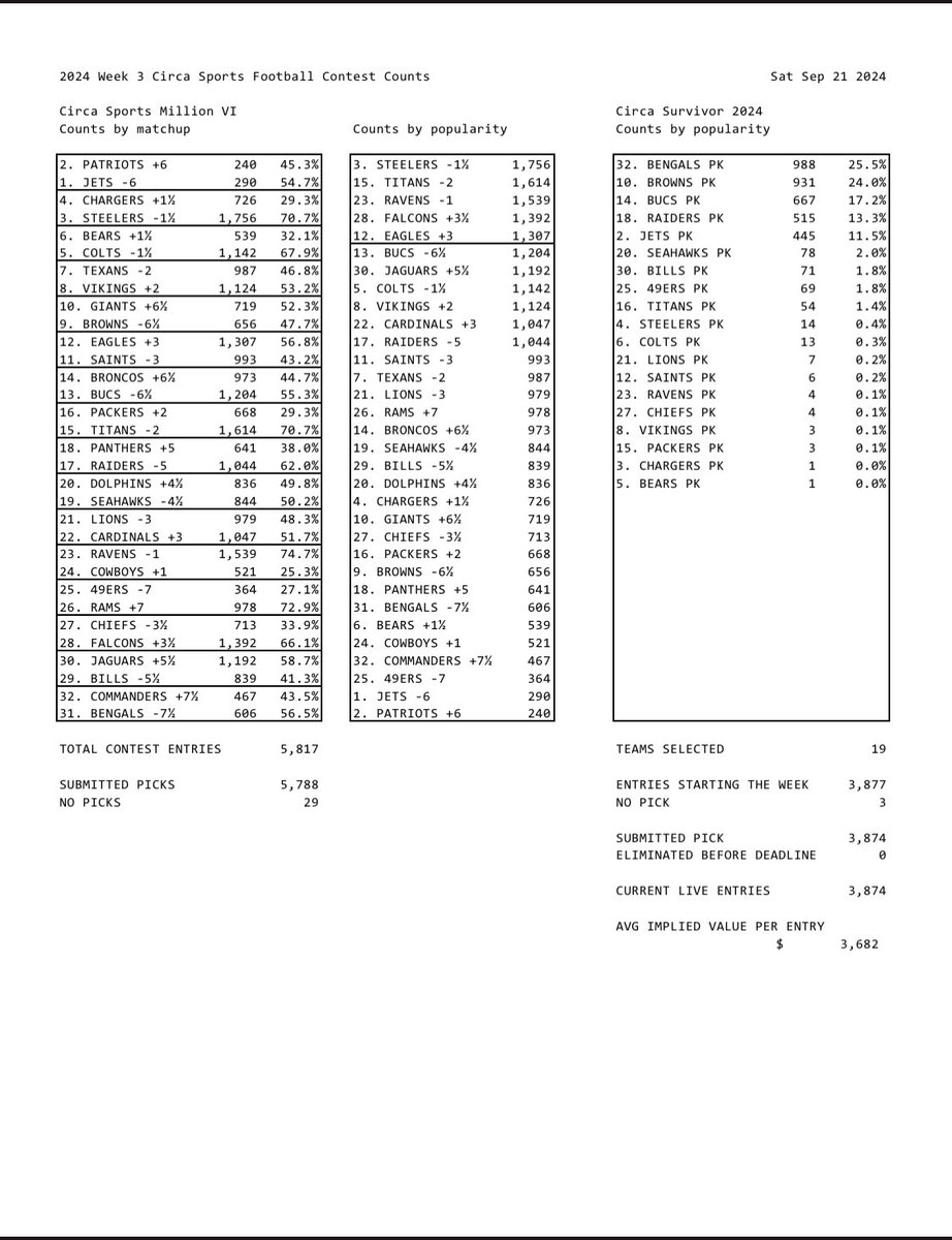 Circa Sports texts tweet media