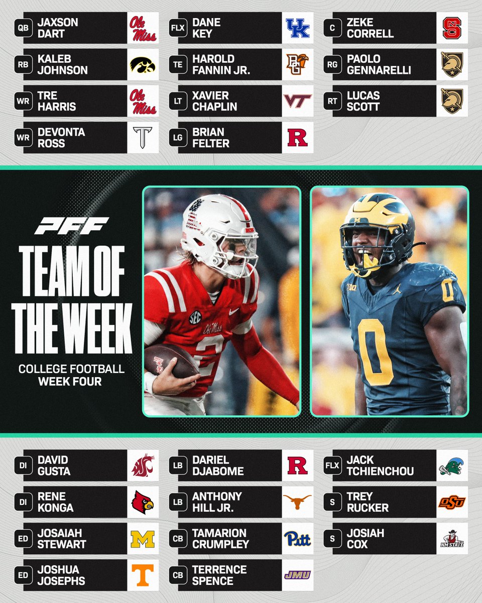 WEEK 4 TEAM OF THE WEEK⭐️