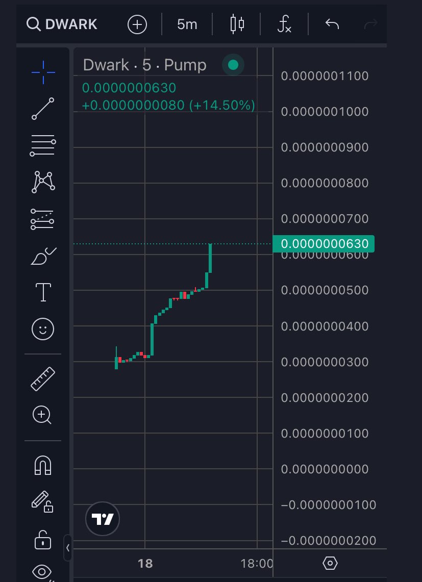 MsCrypto2013's tweet photo. @1goonrich I think it’s time to forget about $Fwog and think about $Dwark now

Cap 10M Cap

82XAPt58nJkUQcSevs3z9muGm4FfpdF8G122cAJRpump

https://t.co/X0mBygGkCe https://t.co/X26f0KJzPG